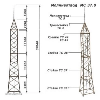Молниеотводы отдельно стоящие 37040x3040 мм МС Серия 3.407.9-172