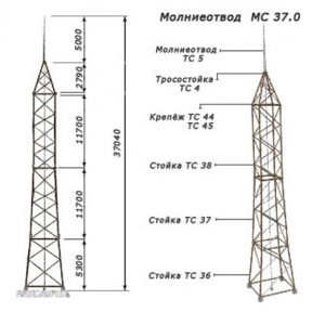 Молниеотводы отдельно стоящие 40240x3340 мм МС Серия 3.407.9-172 в Туркменабаде